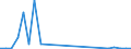 Flow: Exports / Measure: Values / Partner Country: World / Reporting Country: Slovakia