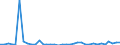 Flow: Exports / Measure: Values / Partner Country: World / Reporting Country: Sweden