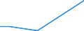 Flow: Exports / Measure: Values / Partner Country: China / Reporting Country: Japan