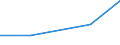 Flow: Exports / Measure: Values / Partner Country: France excl. Monaco & overseas / Reporting Country: Sweden