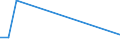 Flow: Exports / Measure: Values / Partner Country: France incl. Monaco & overseas / Reporting Country: Canada