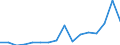 Flow: Exports / Measure: Values / Partner Country: France incl. Monaco & overseas / Reporting Country: Luxembourg