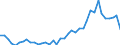 Flow: Exports / Measure: Values / Partner Country: World / Reporting Country: Switzerland incl. Liechtenstein