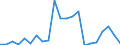 Flow: Exports / Measure: Values / Partner Country: China / Reporting Country: Korea, Rep. of