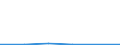 Flow: Exports / Measure: Values / Partner Country: China / Reporting Country: Slovenia