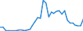 Flow: Exports / Measure: Values / Partner Country: Denmark / Reporting Country: France incl. Monaco & overseas