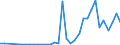 Flow: Exports / Measure: Values / Partner Country: Denmark / Reporting Country: Italy incl. San Marino & Vatican