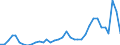 Flow: Exports / Measure: Values / Partner Country: World / Reporting Country: Australia