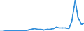 Flow: Exports / Measure: Values / Partner Country: World / Reporting Country: Belgium