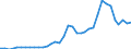 Flow: Exports / Measure: Values / Partner Country: World / Reporting Country: France incl. Monaco & overseas