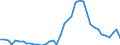 Flow: Exports / Measure: Values / Partner Country: World / Reporting Country: Japan