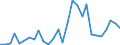 Flow: Exports / Measure: Values / Partner Country: World / Reporting Country: Korea, Rep. of