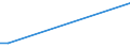 Flow: Exports / Measure: Values / Partner Country: Brazil / Reporting Country: Austria