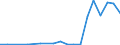 Flow: Exports / Measure: Values / Partner Country: Brazil / Reporting Country: Belgium