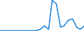 Flow: Exports / Measure: Values / Partner Country: Brazil / Reporting Country: France incl. Monaco & overseas