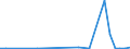 Flow: Exports / Measure: Values / Partner Country: Brazil / Reporting Country: Mexico