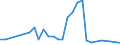 Flow: Exports / Measure: Values / Partner Country: China / Reporting Country: Japan