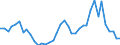 Flow: Exports / Measure: Values / Partner Country: Denmark / Reporting Country: Germany