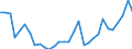 Flow: Exports / Measure: Values / Partner Country: World / Reporting Country: Belgium