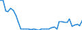 Flow: Exports / Measure: Values / Partner Country: World / Reporting Country: Denmark