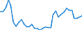 Flow: Exports / Measure: Values / Partner Country: World / Reporting Country: France incl. Monaco & overseas