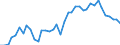 Handelsstrom: Exporte / Maßeinheit: Werte / Partnerland: World / Meldeland: Germany