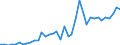 Handelsstrom: Exporte / Maßeinheit: Werte / Partnerland: World / Meldeland: Greece