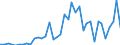 Handelsstrom: Exporte / Maßeinheit: Werte / Partnerland: World / Meldeland: Japan