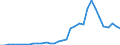 Flow: Exports / Measure: Values / Partner Country: World / Reporting Country: Mexico