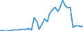 Handelsstrom: Exporte / Maßeinheit: Werte / Partnerland: World / Meldeland: Netherlands