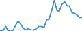 Flow: Exports / Measure: Values / Partner Country: World / Reporting Country: Spain