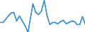 Flow: Exports / Measure: Values / Partner Country: World / Reporting Country: Sweden