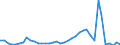 Flow: Exports / Measure: Values / Partner Country: World / Reporting Country: Switzerland incl. Liechtenstein