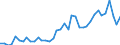 Flow: Exports / Measure: Values / Partner Country: World / Reporting Country: United Kingdom