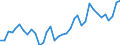 Flow: Exports / Measure: Values / Partner Country: World / Reporting Country: USA incl. PR. & Virgin Isds.