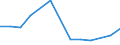 Flow: Exports / Measure: Values / Partner Country: Sri Lanka / Reporting Country: Germany