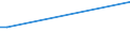 Flow: Exports / Measure: Values / Partner Country: Sri Lanka / Reporting Country: New Zealand