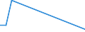 Flow: Exports / Measure: Values / Partner Country: Sri Lanka / Reporting Country: Switzerland incl. Liechtenstein