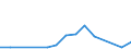 Flow: Exports / Measure: Values / Partner Country: Sri Lanka / Reporting Country: United Kingdom