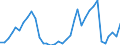 Flow: Exports / Measure: Values / Partner Country: Fiji / Reporting Country: Australia