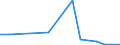 Flow: Exports / Measure: Values / Partner Country: Germany / Reporting Country: Australia