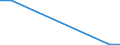 Flow: Exports / Measure: Values / Partner Country: Germany / Reporting Country: Canada