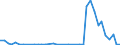 Flow: Exports / Measure: Values / Partner Country: Germany / Reporting Country: Denmark