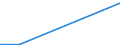 Flow: Exports / Measure: Values / Partner Country: Germany / Reporting Country: Estonia