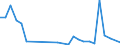 Flow: Exports / Measure: Values / Partner Country: Germany / Reporting Country: Finland