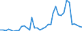 Flow: Exports / Measure: Values / Partner Country: Germany / Reporting Country: France incl. Monaco & overseas