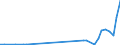 Flow: Exports / Measure: Values / Partner Country: Germany / Reporting Country: Ireland