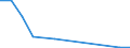 Flow: Exports / Measure: Values / Partner Country: Germany / Reporting Country: Lithuania