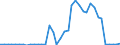 Flow: Exports / Measure: Values / Partner Country: Germany / Reporting Country: Netherlands