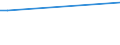 Handelsstrom: Exporte / Maßeinheit: Werte / Partnerland: Germany / Meldeland: Slovenia